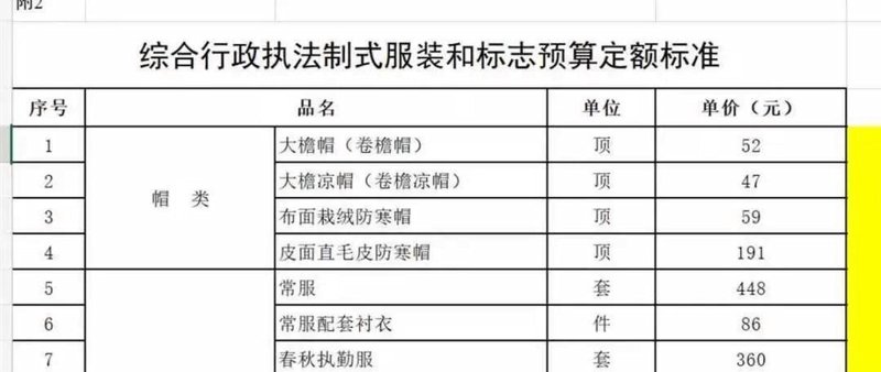 服装价格